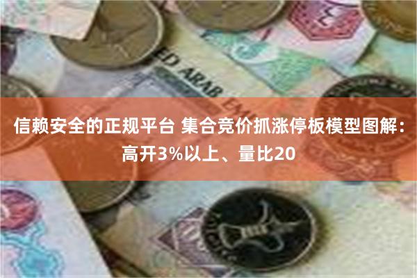 信赖安全的正规平台 集合竞价抓涨停板模型图解：高开3%以上、量比20